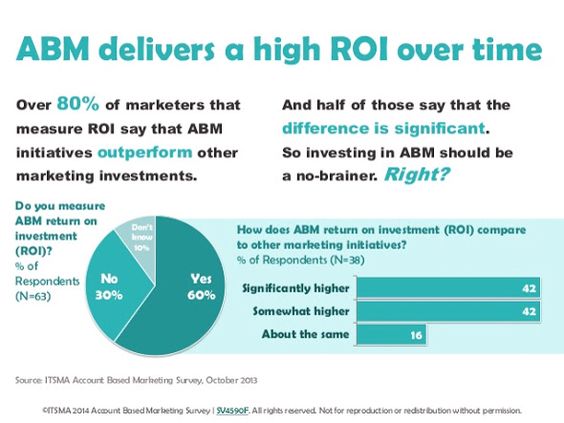 abm effectiveness